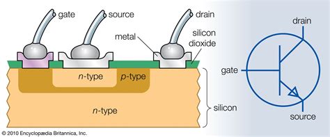 transistor ppt|transistor in semiconductor.